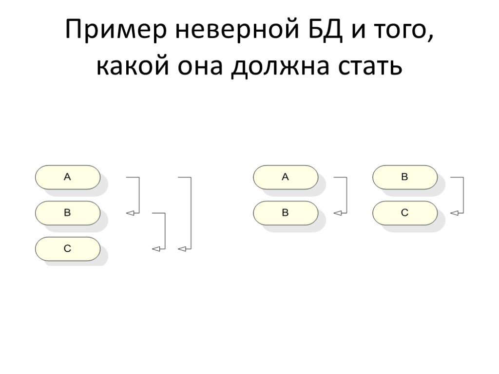 Пример неверной БД и того, какой она должна стать